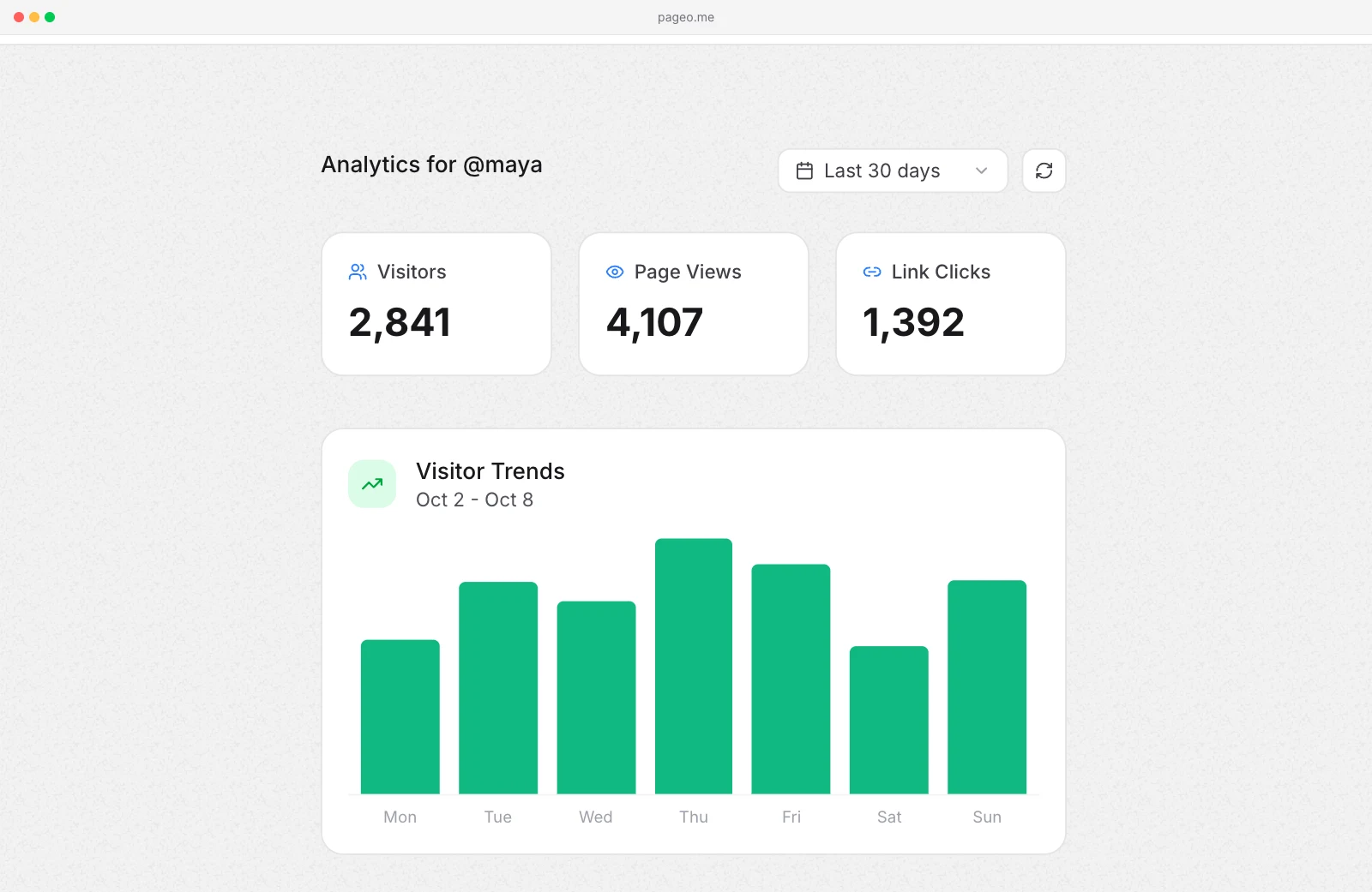 pageo analytics with visitors, page views, link clicks, and visitor trends